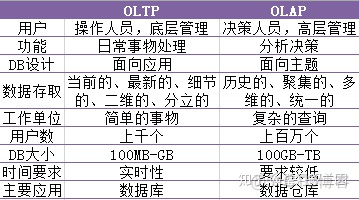 hive 与hadoop的版本对应关系 hadoop和hive区别_数据