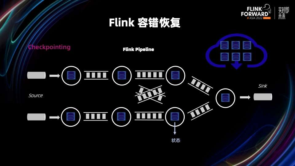 flink standalone 恢复savepoint java flink从checkpoint恢复_大数据