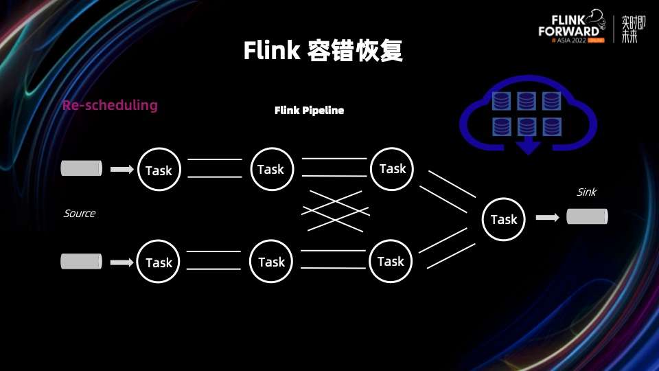 flink standalone 恢复savepoint java flink从checkpoint恢复_flink_03