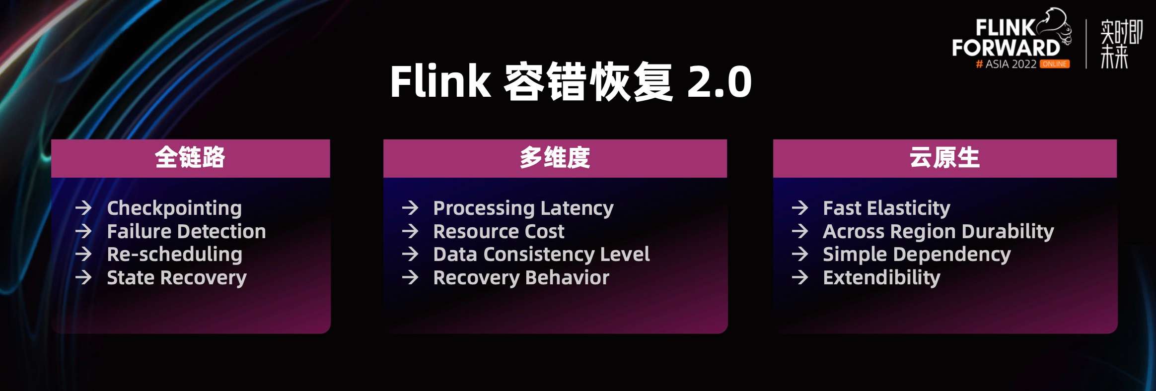 flink standalone 恢复savepoint java flink从checkpoint恢复_flink_05