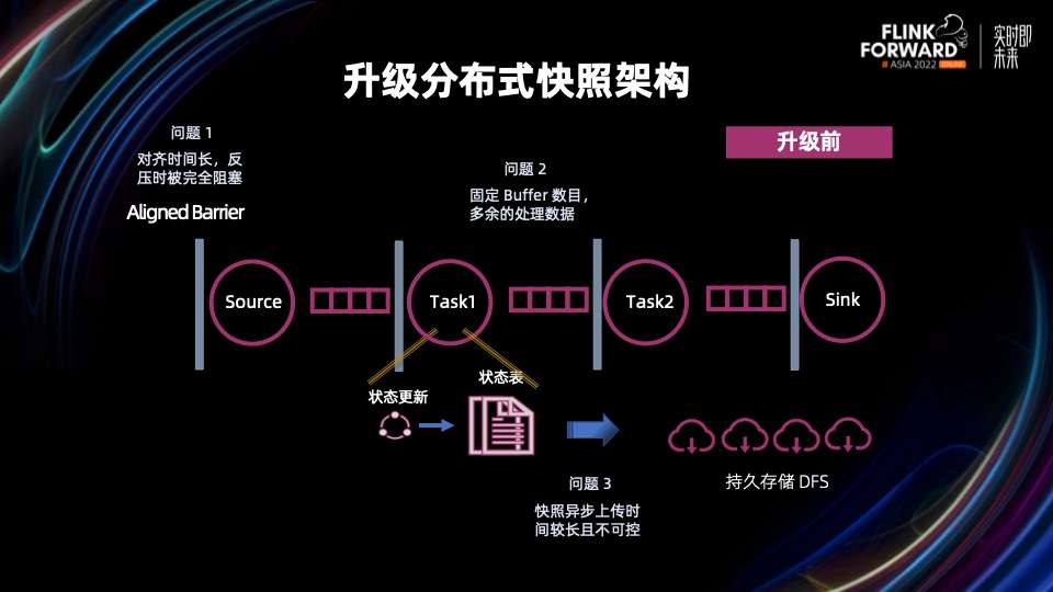 flink standalone 恢复savepoint java flink从checkpoint恢复_实时计算_07