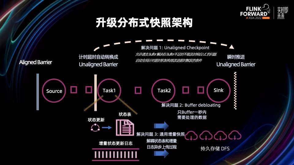 flink standalone 恢复savepoint java flink从checkpoint恢复_上传_09