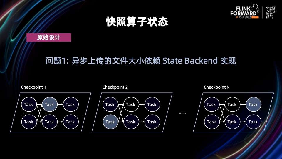 flink standalone 恢复savepoint java flink从checkpoint恢复_大数据_11