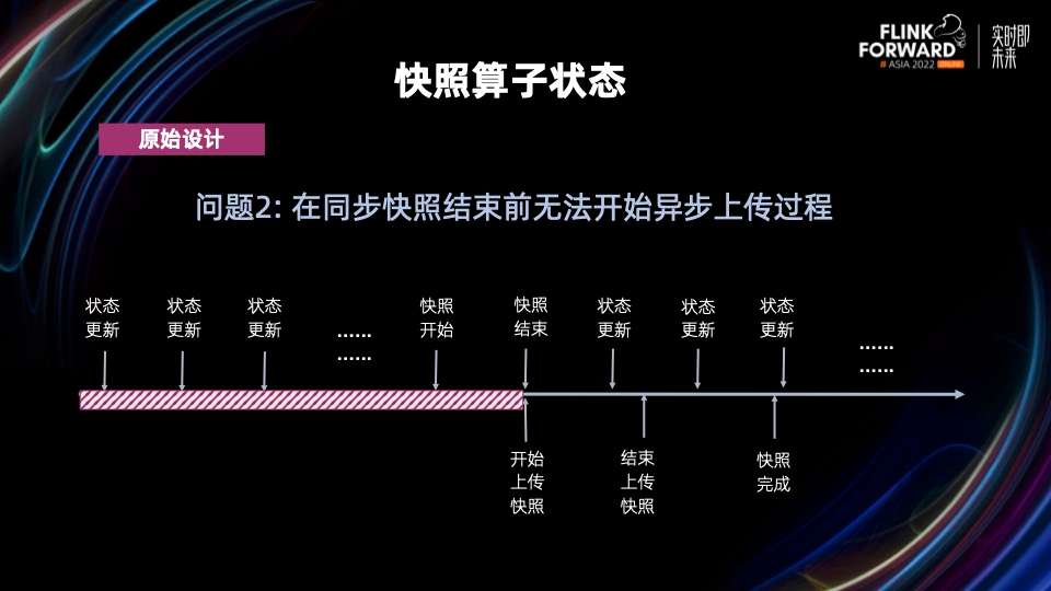 flink standalone 恢复savepoint java flink从checkpoint恢复_上传_12