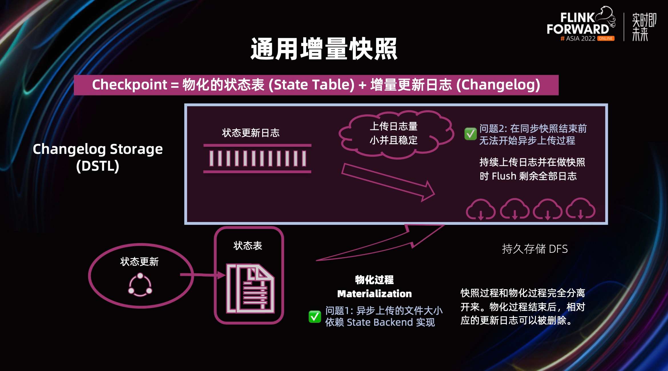 flink standalone 恢复savepoint java flink从checkpoint恢复_实时计算_13