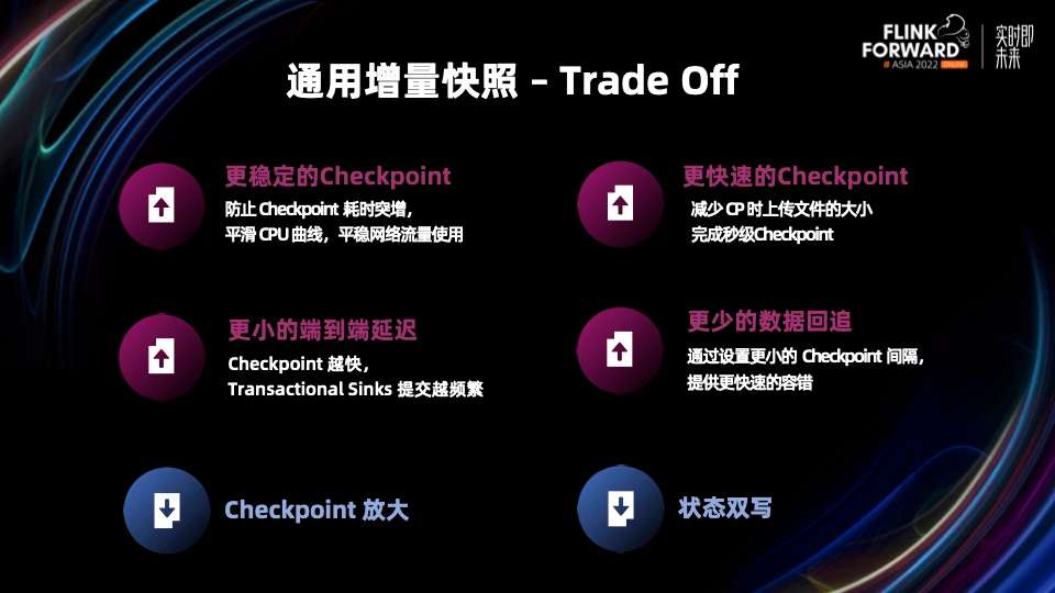 flink standalone 恢复savepoint java flink从checkpoint恢复_实时计算_15