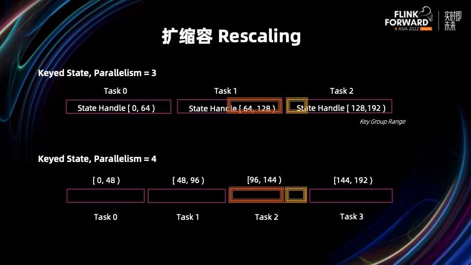 flink standalone 恢复savepoint java flink从checkpoint恢复_云原生_16