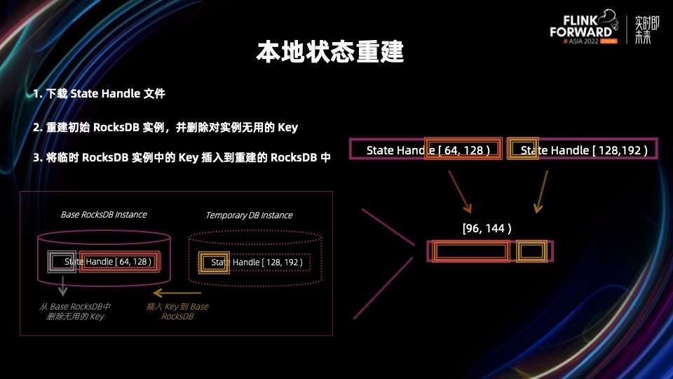 flink standalone 恢复savepoint java flink从checkpoint恢复_实时计算_17