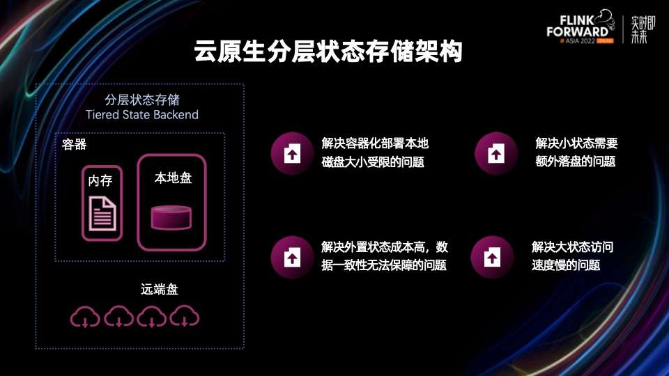 flink standalone 恢复savepoint java flink从checkpoint恢复_实时计算_18