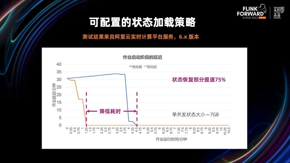 flink standalone 恢复savepoint java flink从checkpoint恢复_上传_20