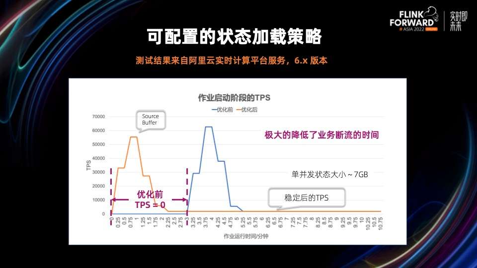 flink standalone 恢复savepoint java flink从checkpoint恢复_实时计算_21