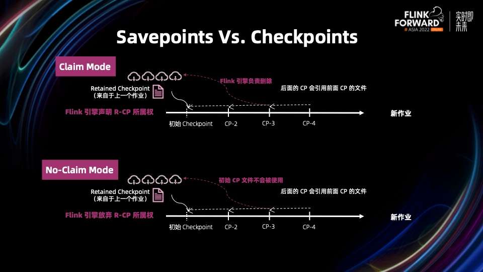 flink standalone 恢复savepoint java flink从checkpoint恢复_云原生_24