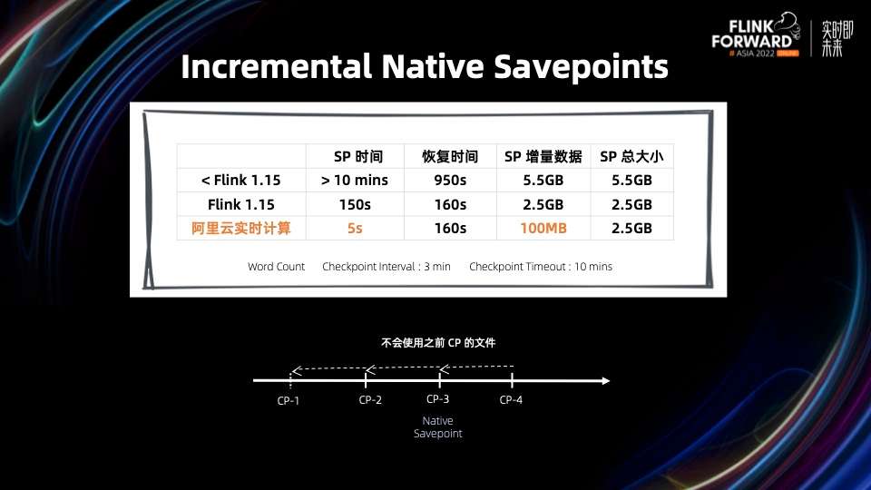 flink standalone 恢复savepoint java flink从checkpoint恢复_flink_25