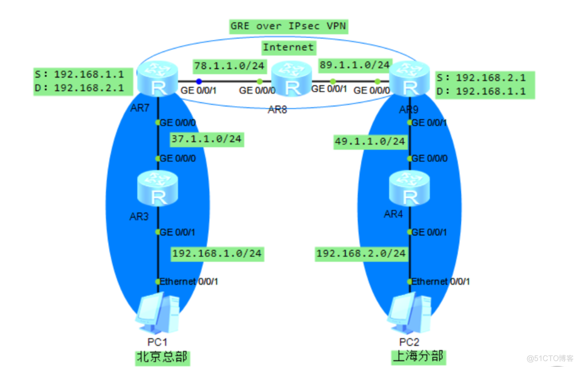 GRE技术 gre技术优点_VPN_11