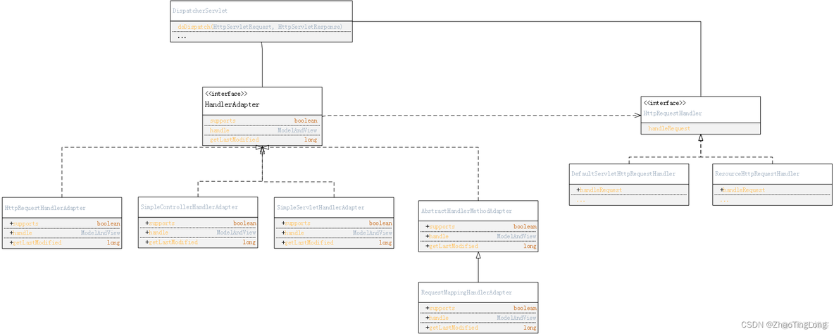 适配器设计模式nginx 适配器设计模式属于_ide