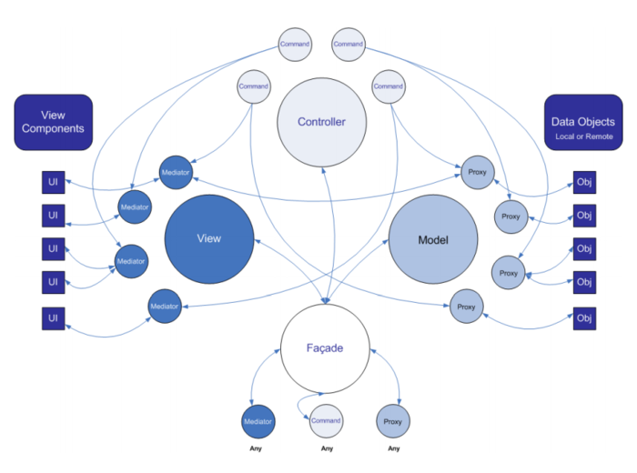 unity puremvc unity puremvc有必要用吗_数据结构