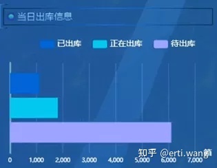 js 三d仓库 3d仓储模拟软件_物联网_03