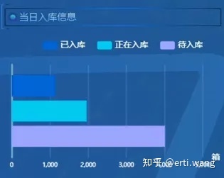 js 三d仓库 3d仓储模拟软件_人工智能_04