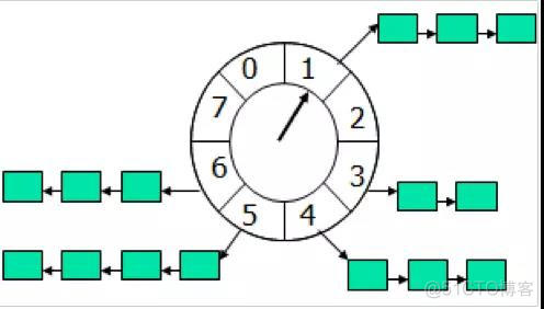 goredis实现定时任务 redis定时任务原理_redis_02