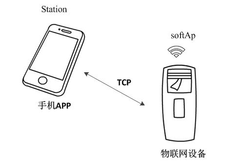 物联网如何部署服务器 物联网如何组网_wifi_02