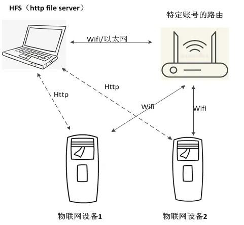 物联网如何部署服务器 物联网如何组网_嵌入式_03