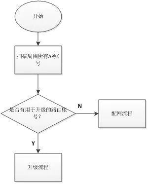 物联网如何部署服务器 物联网如何组网_物联网如何部署服务器_04