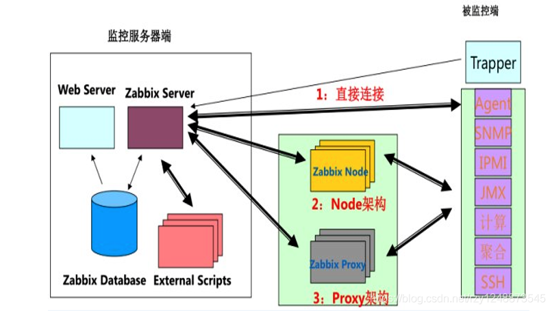 监控工具netdata 监控工具 zabbix_zabbix