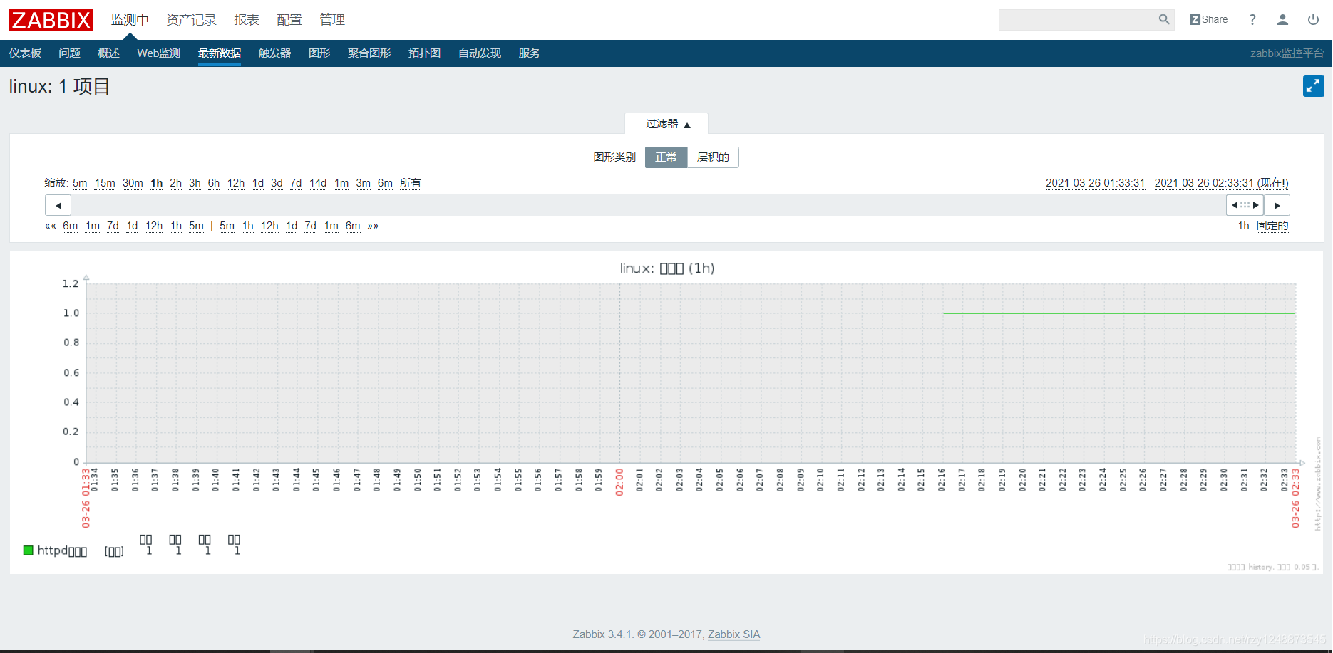 监控工具netdata 监控工具 zabbix_zabbix_30