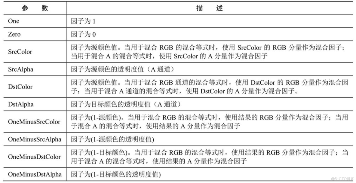 unity rt图片背景不透明 unity如何设置png图片透明_d3_12