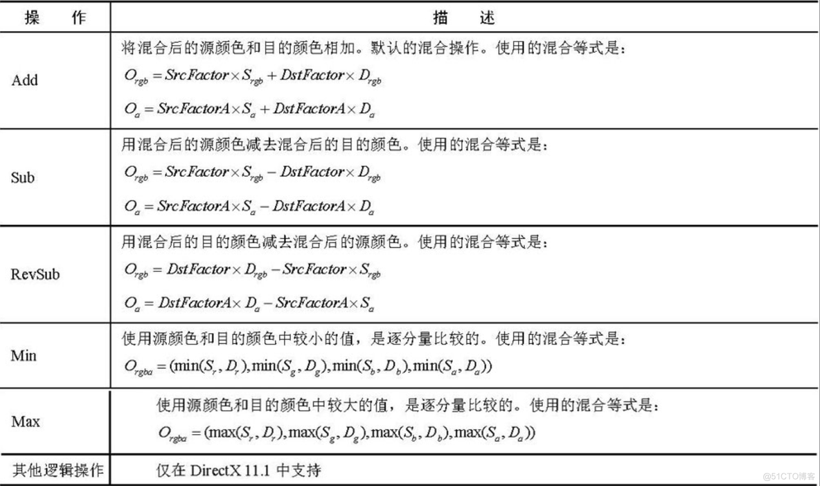 unity rt图片背景不透明 unity如何设置png图片透明_d3_13