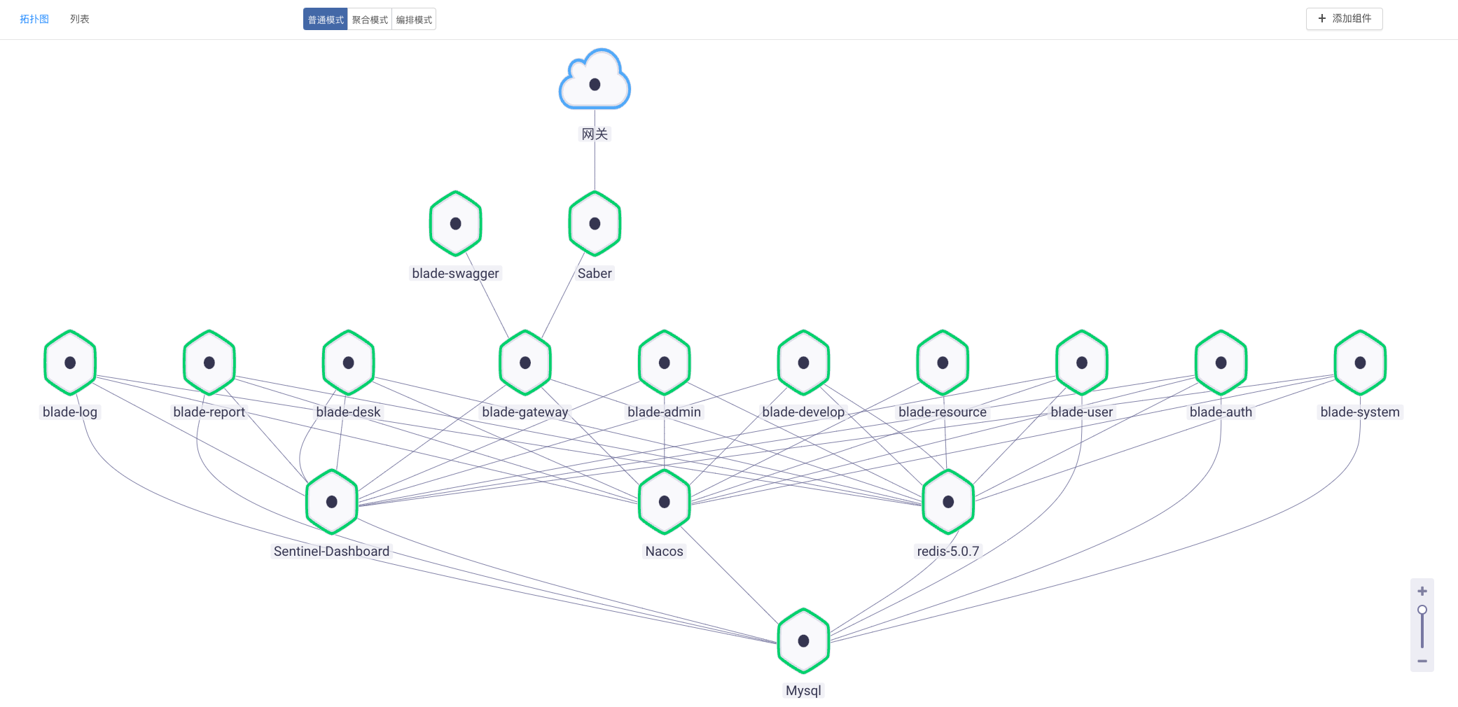 spring boot 多租户文档 springblade 多租户_Cloud