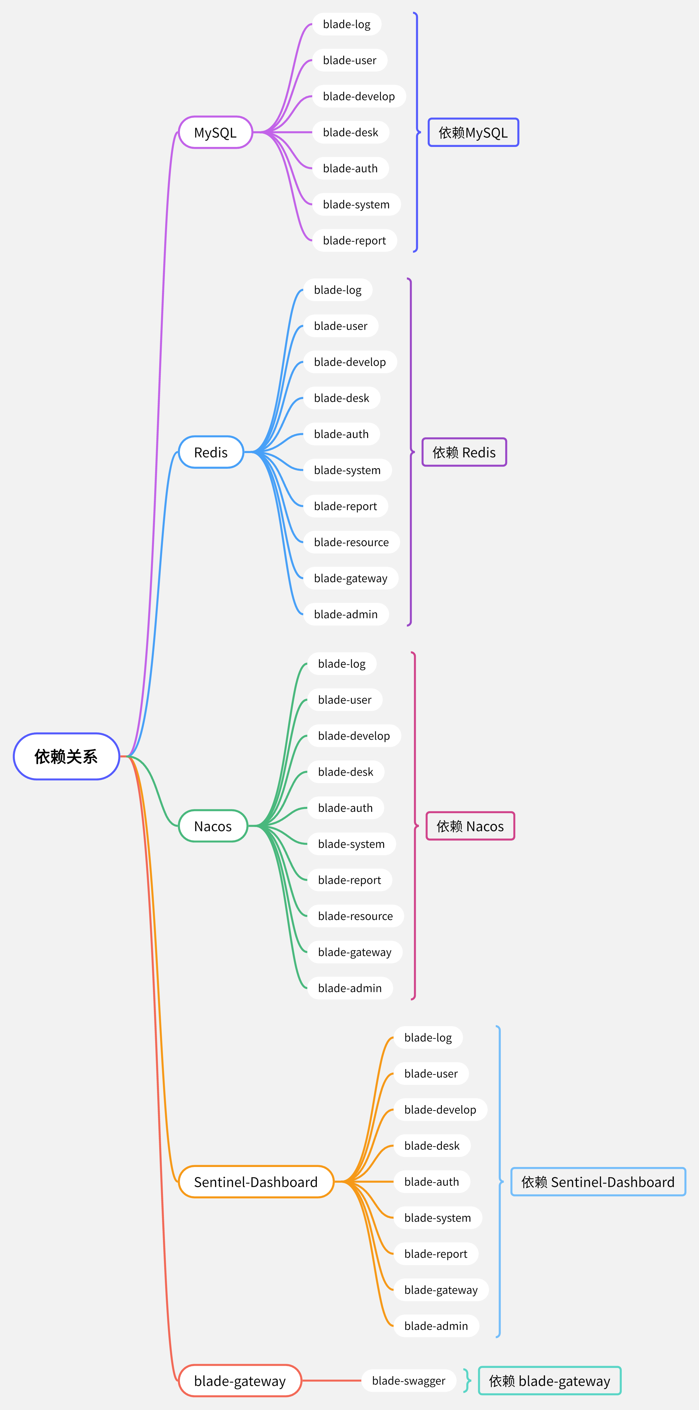 spring boot 多租户文档 springblade 多租户_spring boot 多租户文档_03