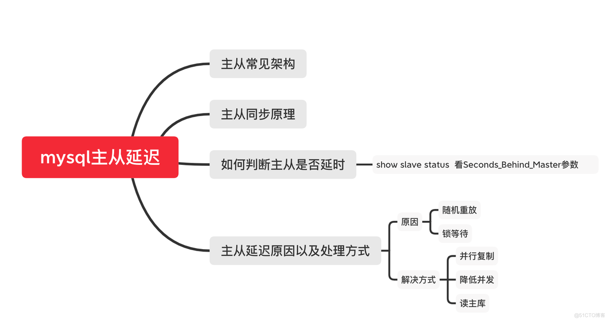 mysql可以多主多多从吗 mysql 多主一从原理_SQL