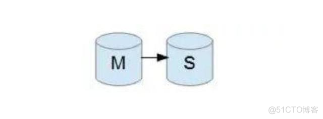 mysql可以多主多多从吗 mysql 多主一从原理_mysql可以多主多多从吗_02