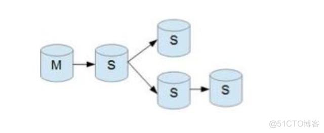 mysql可以多主多多从吗 mysql 多主一从原理_单线程_06