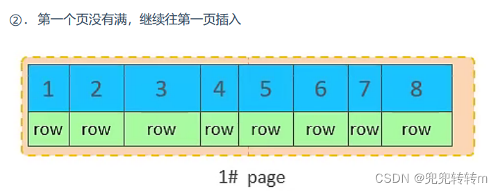 mysql 循环更新太慢 mysql频繁更新优化_sql_05