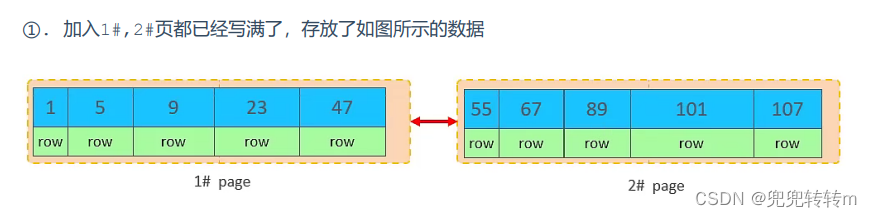 mysql 循环更新太慢 mysql频繁更新优化_主键_07