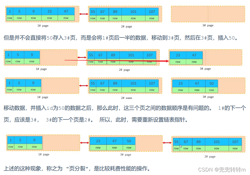 mysql 循环更新太慢 mysql频繁更新优化_mysql_09