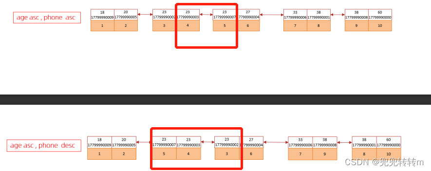 mysql 循环更新太慢 mysql频繁更新优化_主键_13