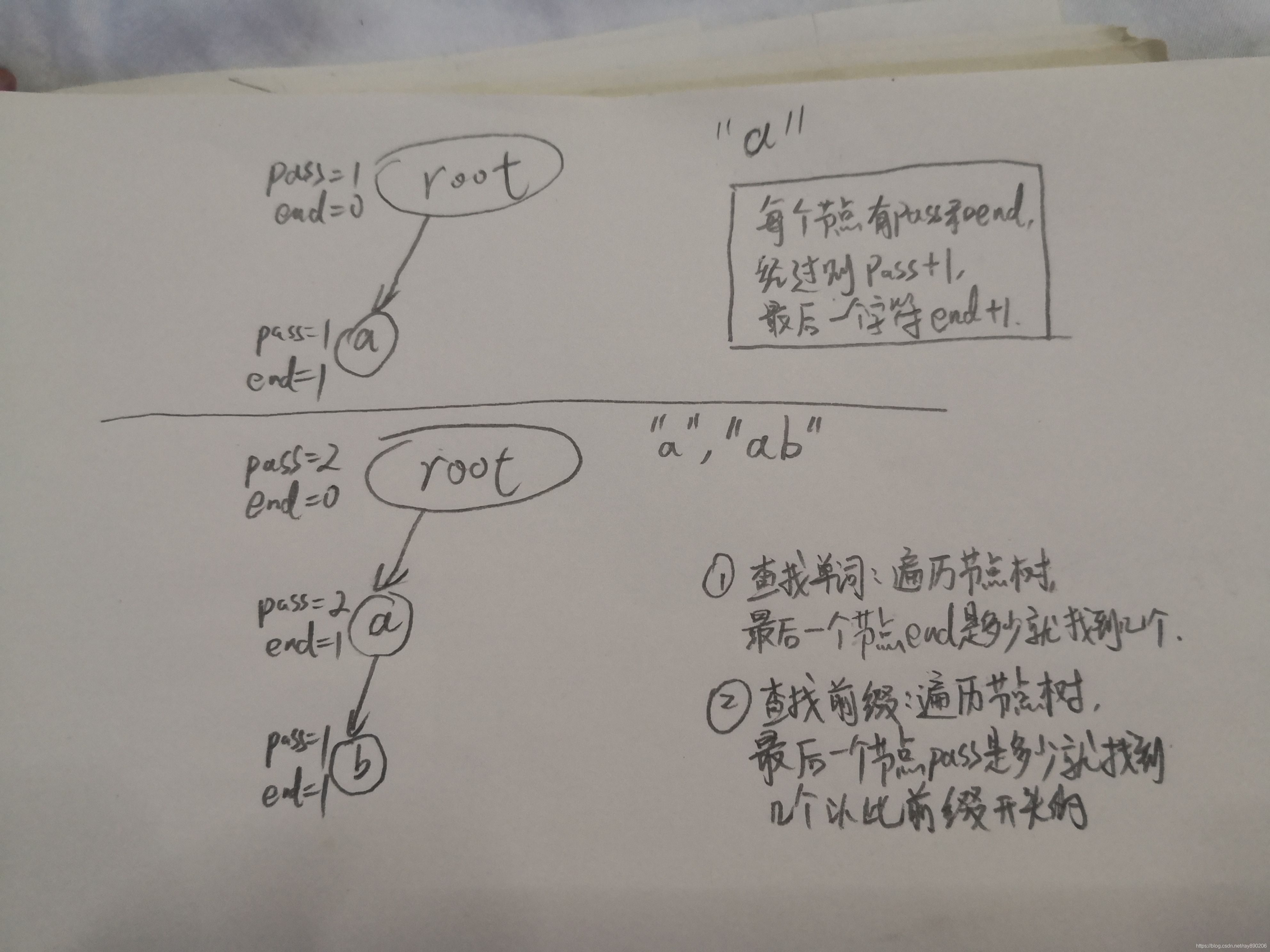 java设置字典可以干啥用 java实现字典树_java