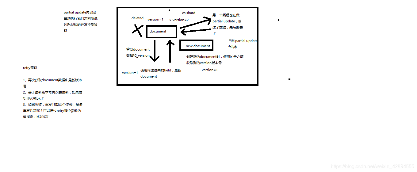 es mysql热更新 es更新数据原理_并发控制_07