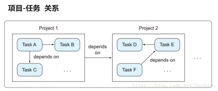 android gradle 命令行编译 gradle编译流程_构建工具_04