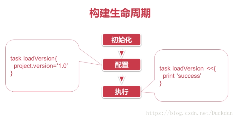 android gradle 命令行编译 gradle编译流程_Gradle_07