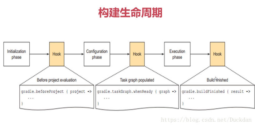 android gradle 命令行编译 gradle编译流程_构建工具_08