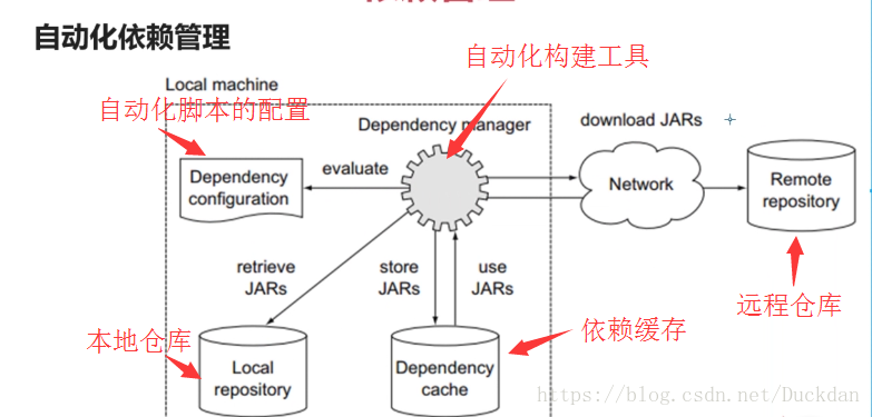 android gradle 命令行编译 gradle编译流程_初始化_14