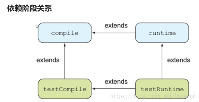 android gradle 命令行编译 gradle编译流程_初始化_16