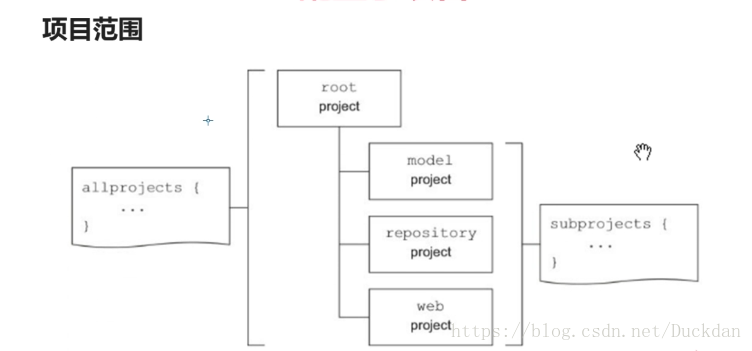 android gradle 命令行编译 gradle编译流程_构建工具_22