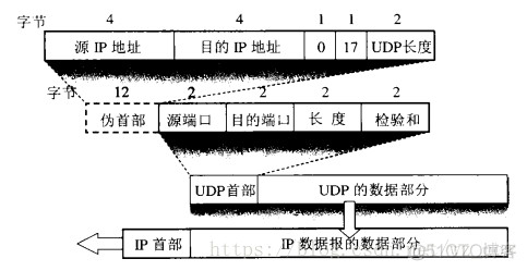 wireshark udp丢包 wireshark看udp丢包率_字段_02