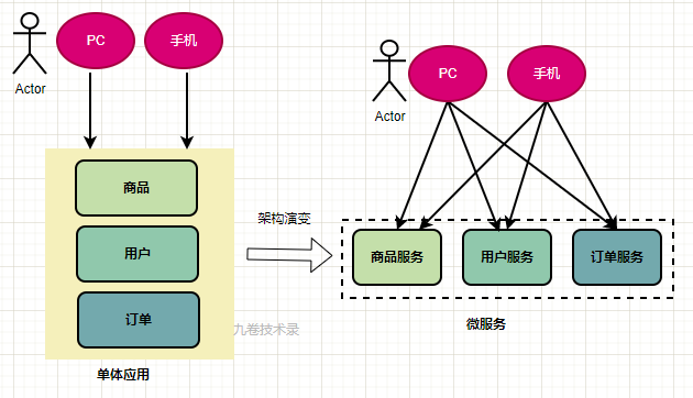 nginxingress网关配置 nginx api网关_微服务