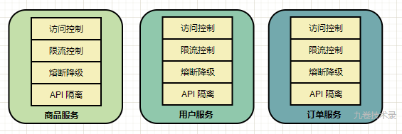 nginxingress网关配置 nginx api网关_java_02